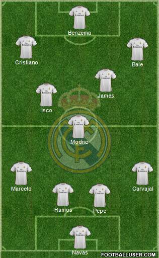 Real Madrid C.F. Formation 2014