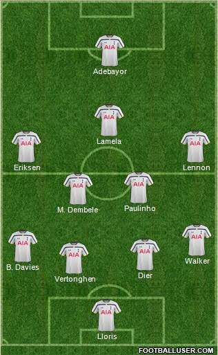 Tottenham Hotspur Formation 2014