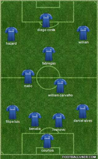 Chelsea Formation 2014
