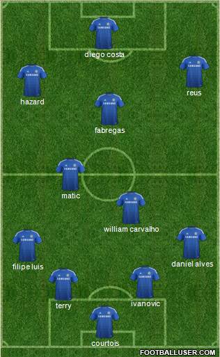 Chelsea Formation 2014