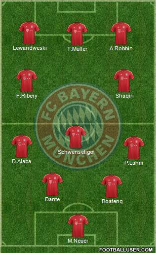 FC Bayern München Formation 2014