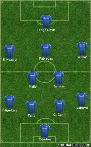 Chelsea Formation 2014