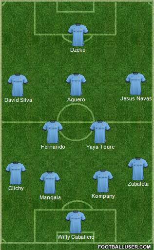 Manchester City Formation 2014