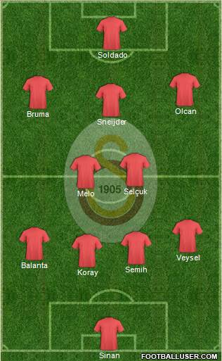 Galatasaray SK Formation 2014