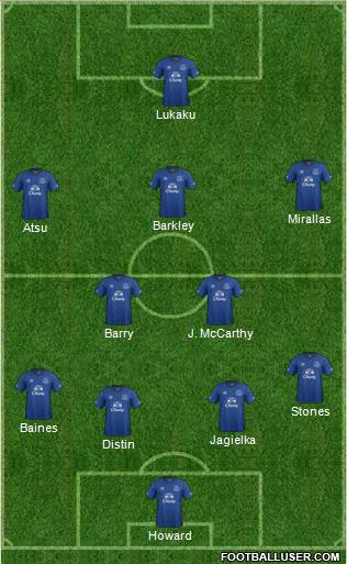 Everton Formation 2014