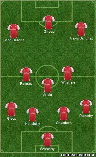 Arsenal Formation 2014
