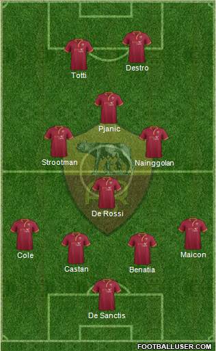 AS Roma Formation 2014
