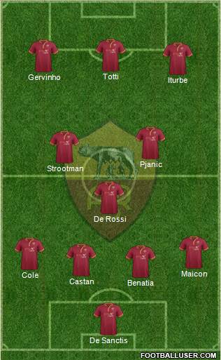 AS Roma Formation 2014