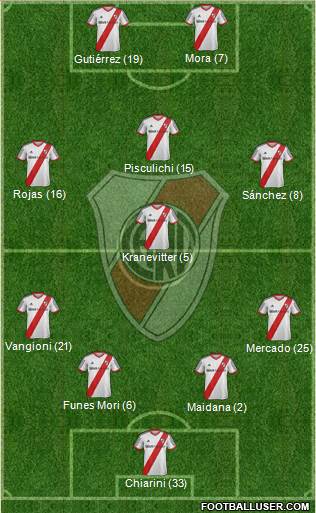 River Plate Formation 2014