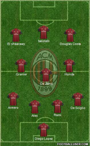A.C. Milan Formation 2014