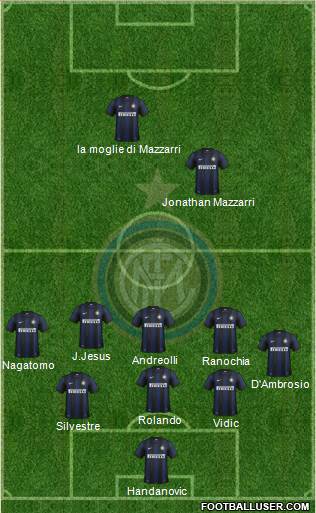 F.C. Internazionale Formation 2014
