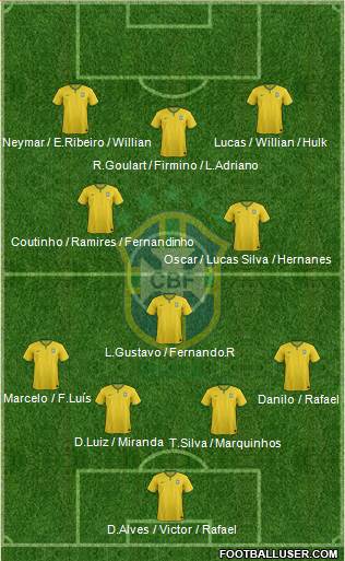 Brazil Formation 2014