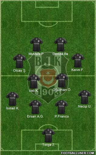 Besiktas JK Formation 2014