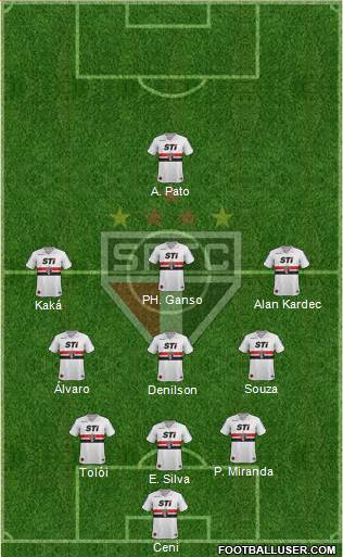 São Paulo FC Formation 2014