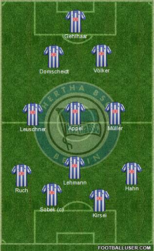 Hertha BSC Berlin Formation 2014