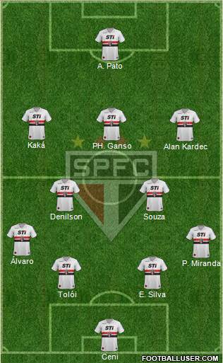 São Paulo FC Formation 2014
