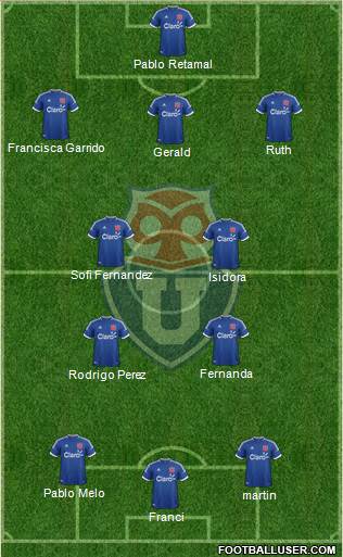 CF Universidad de Chile Formation 2014