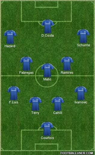 Chelsea Formation 2014