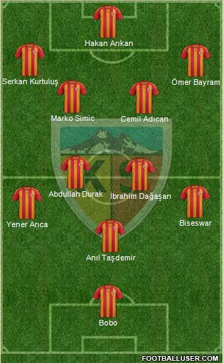 Kayserispor Formation 2014