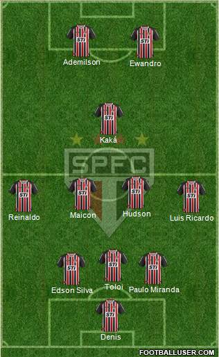 São Paulo FC Formation 2014