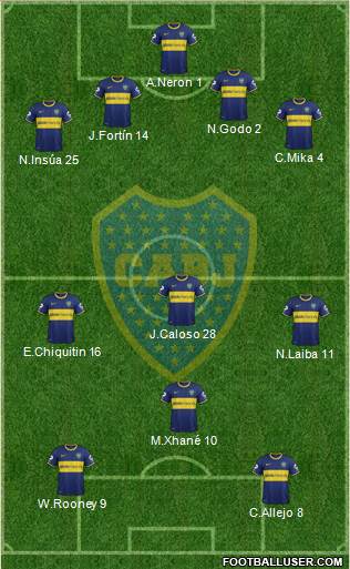 Boca Juniors Formation 2014