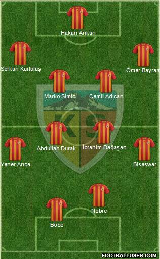 Kayserispor Formation 2014