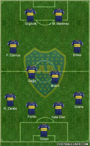 Boca Juniors Formation 2014
