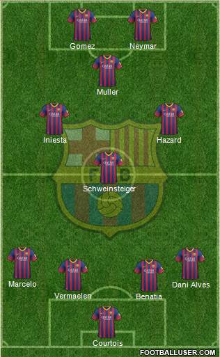 F.C. Barcelona Formation 2014