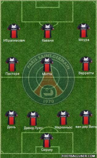 Paris Saint-Germain Formation 2014