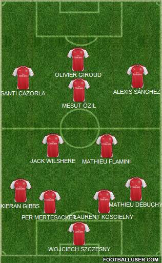 Arsenal Formation 2014