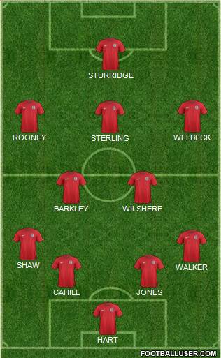 England Formation 2014