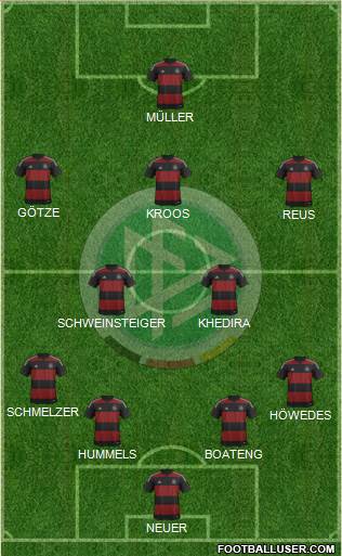 Germany Formation 2014