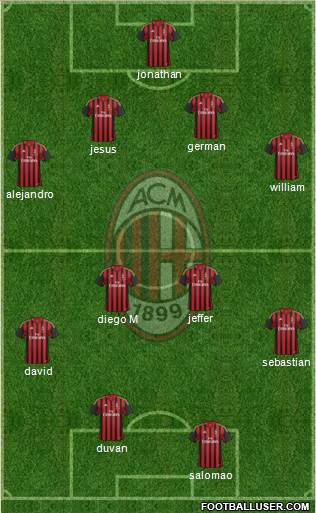 A.C. Milan Formation 2014