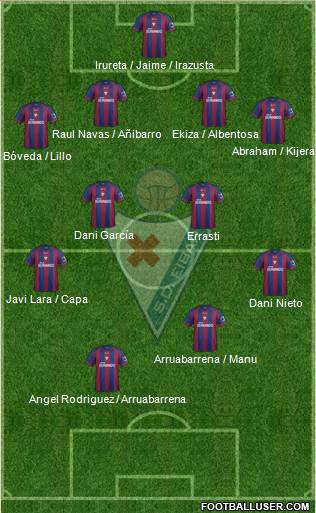 S.D. Eibar S.A.D. Formation 2014