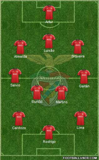Sport Lisboa e Benfica - SAD Formation 2014