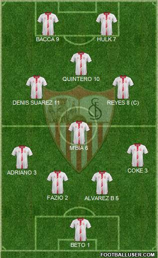 Sevilla F.C., S.A.D. Formation 2014
