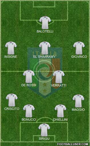 Italy Formation 2014