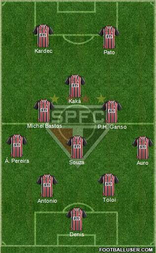 São Paulo FC Formation 2014