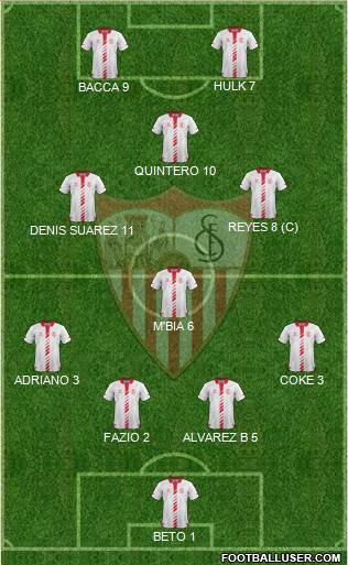 Sevilla F.C., S.A.D. Formation 2014