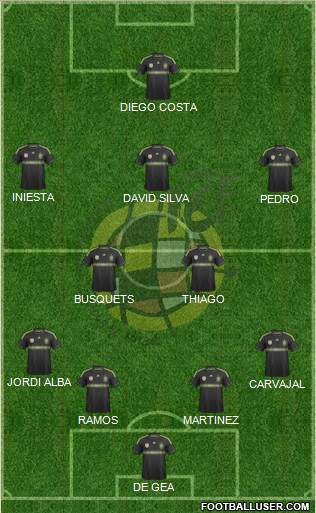 Spain Formation 2014