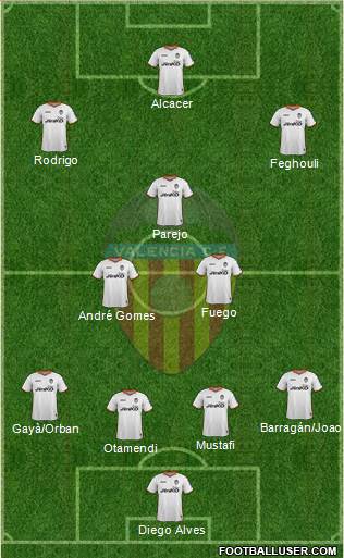 Valencia C.F., S.A.D. Formation 2014
