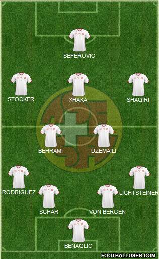 Switzerland Formation 2014