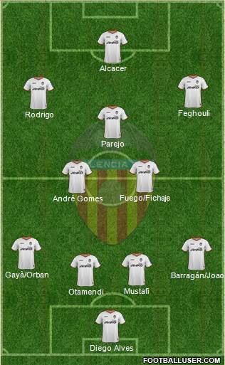 Valencia C.F., S.A.D. Formation 2014