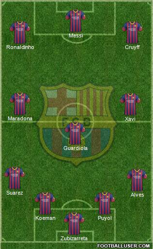 F.C. Barcelona Formation 2014