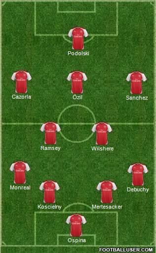 Arsenal Formation 2014