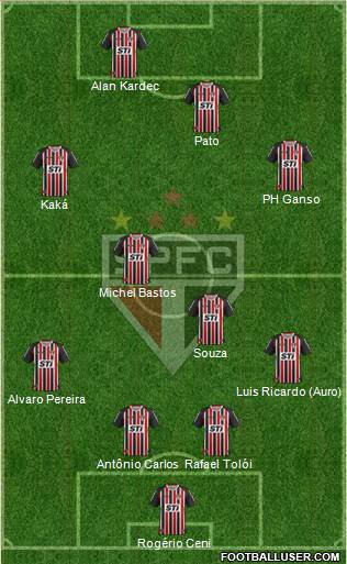 São Paulo FC Formation 2014