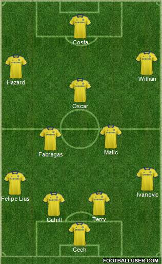 Chelsea Formation 2014