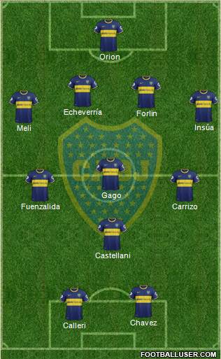Boca Juniors Formation 2014