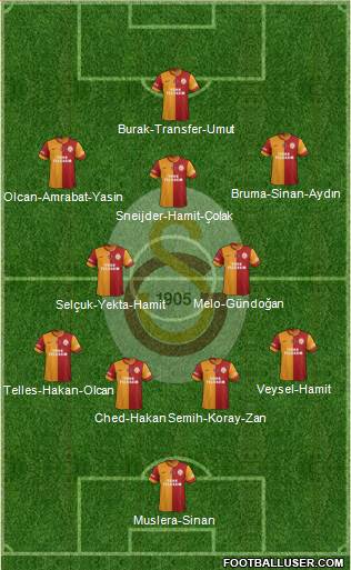 Galatasaray SK Formation 2014