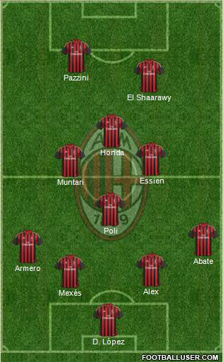 A.C. Milan Formation 2014
